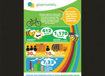 Green Skillshare Infographic